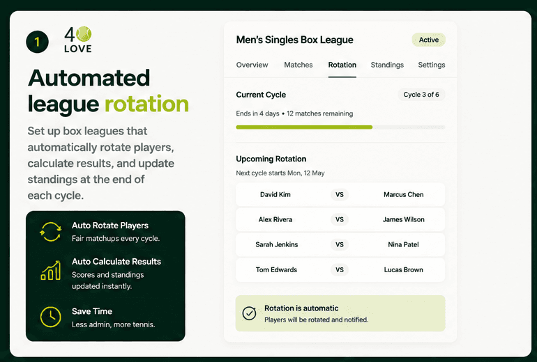 40LOVE automated box league rotation dashboard